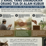 Tiga Bentuk Bakti Anak kepada Orang Tua yang Sudah Wafat
