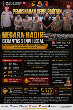 Senpi Ilegal Sumsel: Polda Musnahkan 397 Senjata Api Hasil Ops Senpi Musi 2026, Tegaskan Negara Hadir Lindungi Masyarakat