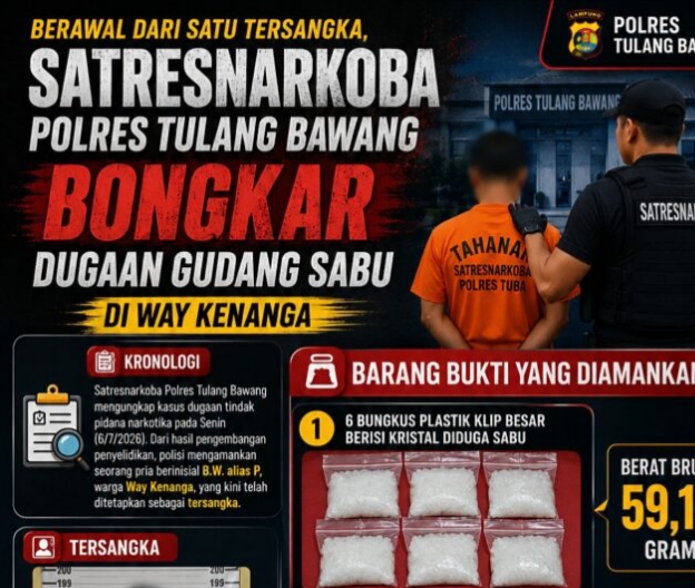 Berkedok Barbershop dan Depot Air Minum, Satresnarkoba Polres Tulang Bawang Bongkar Gudang Diduga Tempat